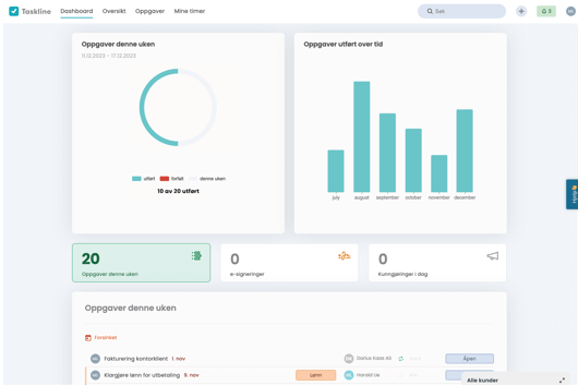 dashboard Taskline.no